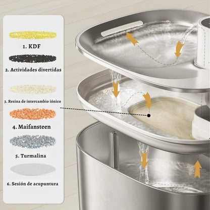 FuenteClara – La fuente silenciosa que anima a tu gato a beber más